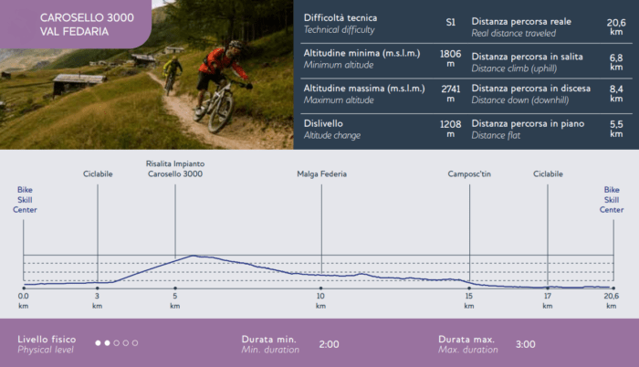 PERCORSO MTB LIVIGNO