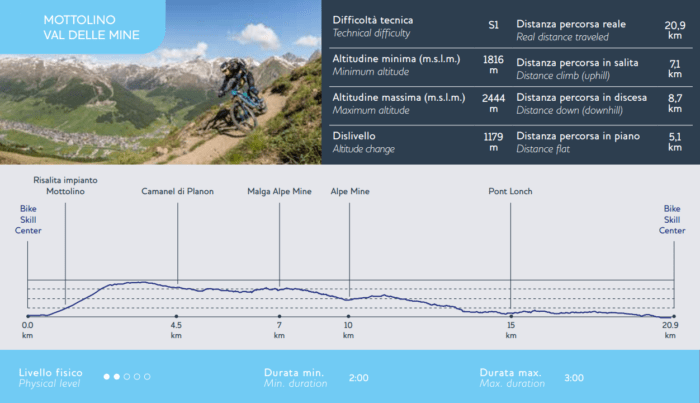 PERCORSO MTB LIVIGNO