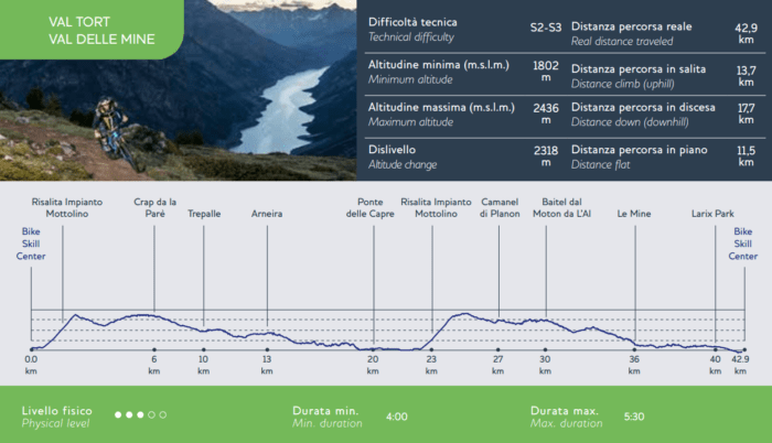 PERCORSO MTB LIVIGNO