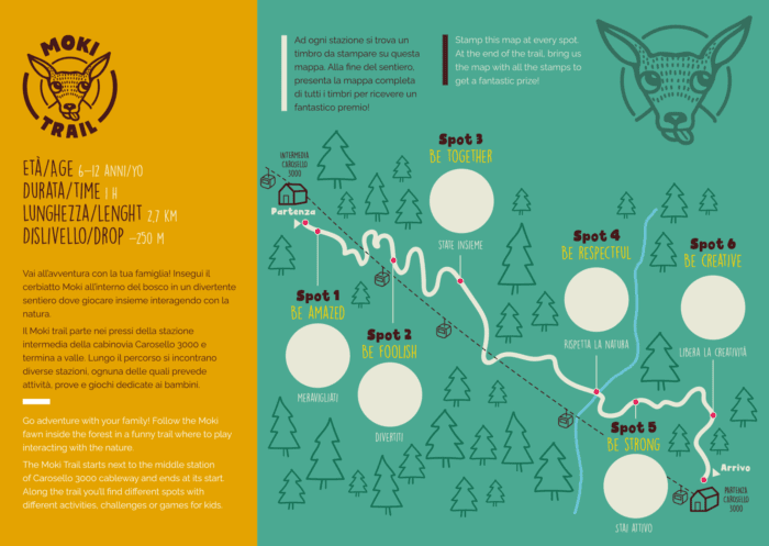 Moki Trail Map